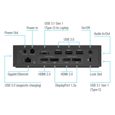 targus-usb-c-universal-dv4k-docking-station-with-100w-power-black-2